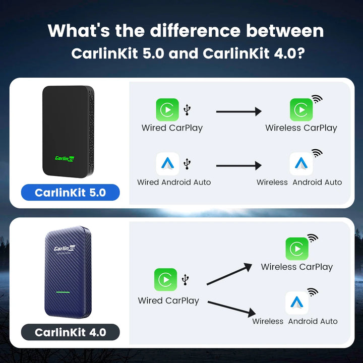 CarlinKit 5.0 & CarlinKit 4.0 Wireless CarPlay